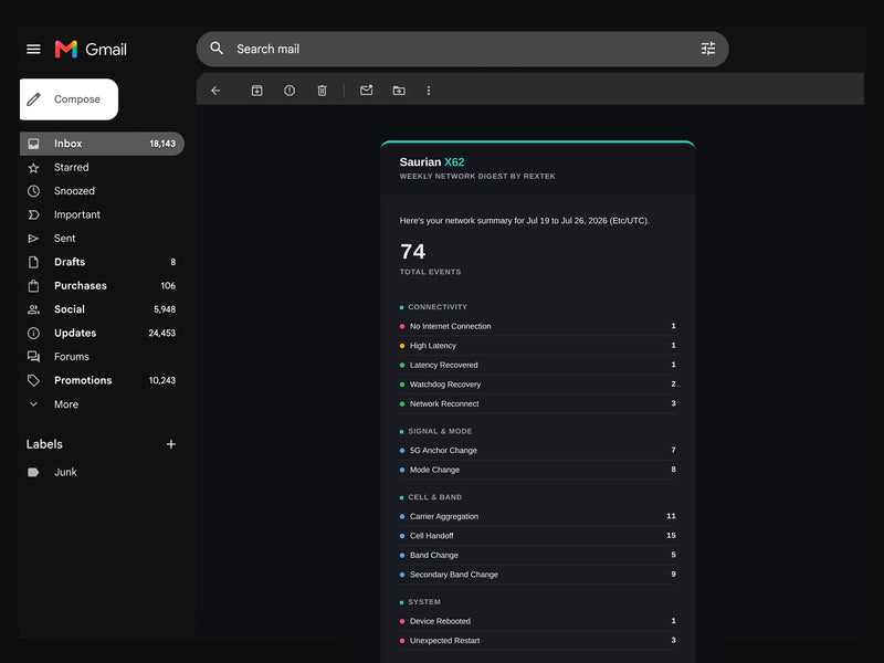 RexTek Management Suite